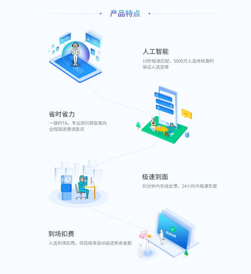 大街网强势推出到面产品 保面试