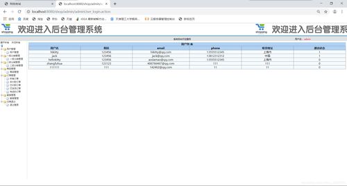 ssm网上商城 csdn