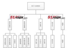 java超市自助结算购物车系统