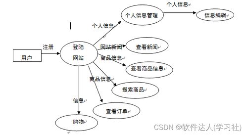 2023最新基于jsp的网上宠物用品销售商城 毕业设计 论文 开题报告 运行