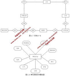 鲜花销售购物系统的设计与实现 asp.net,sql 含录像