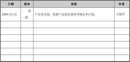 《网上购物系统测试计划》报告模板